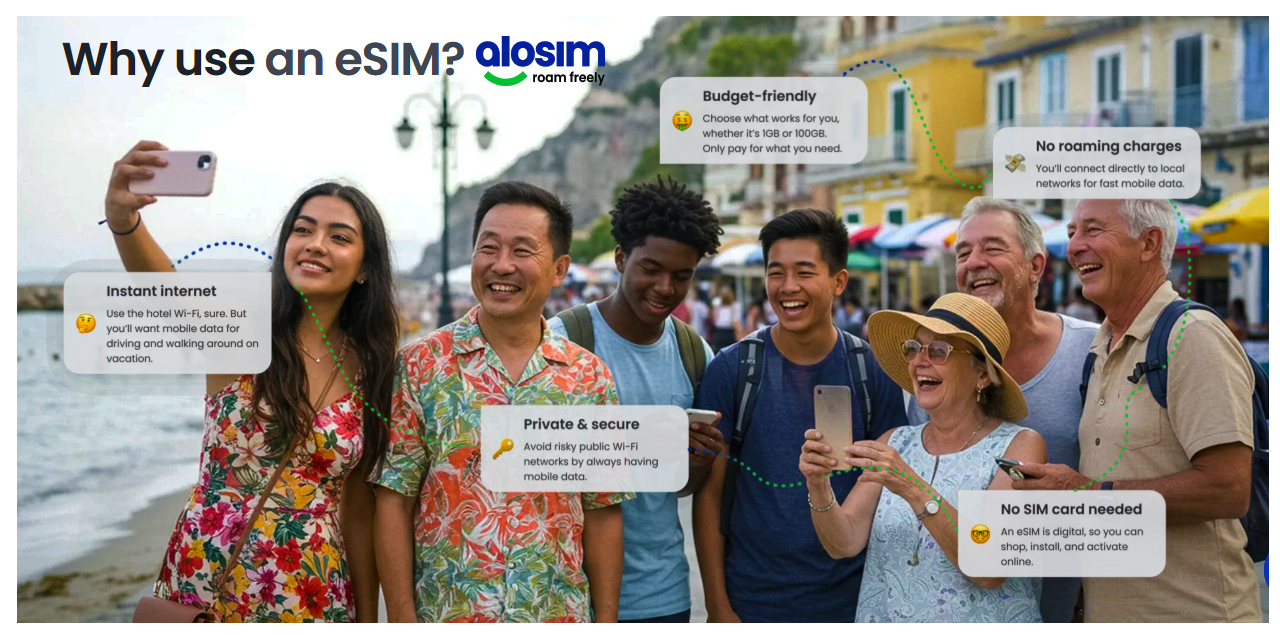 Own a eSim Today, tap to own yours!